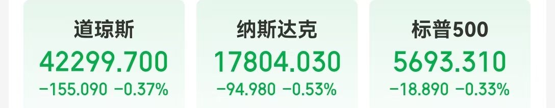 关税威胁压倒GDP利好，美股指收跌，通用汽车重挫超7%，加拿大总理、巴西总统发声！中国资产大涨